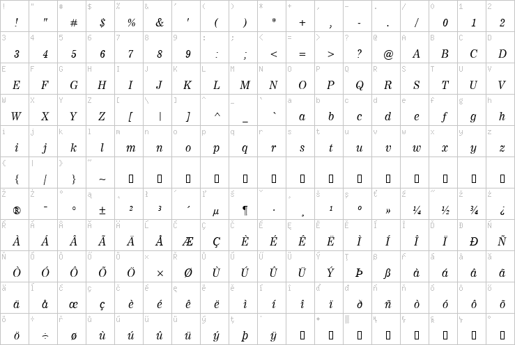 Full character map