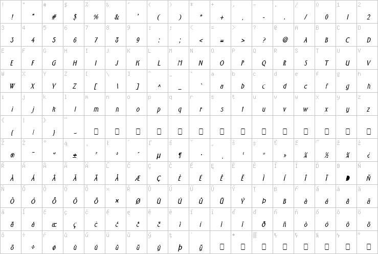 Full character map