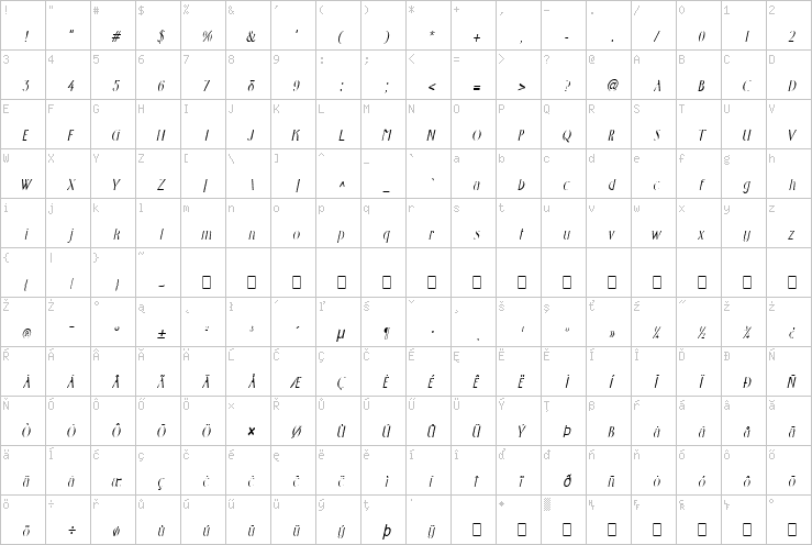 Full character map