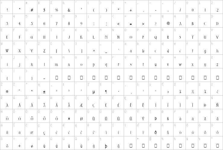 Full character map