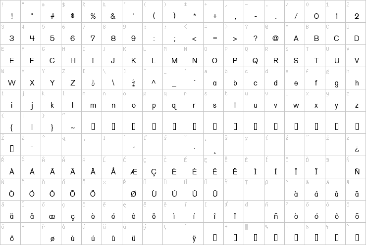 Full character map