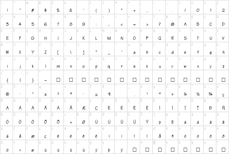 Full character map