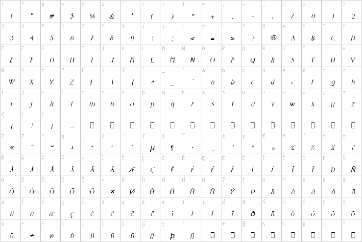 Full character map