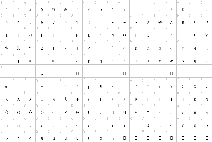 Full character map