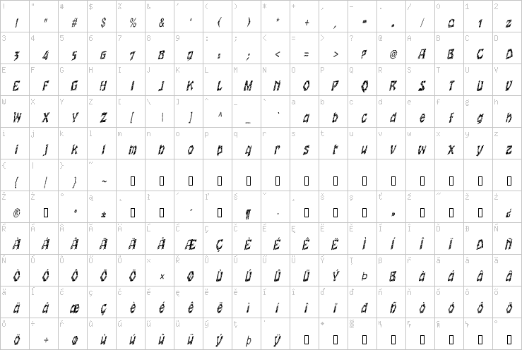 Full character map