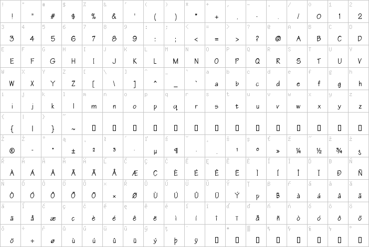 Full character map