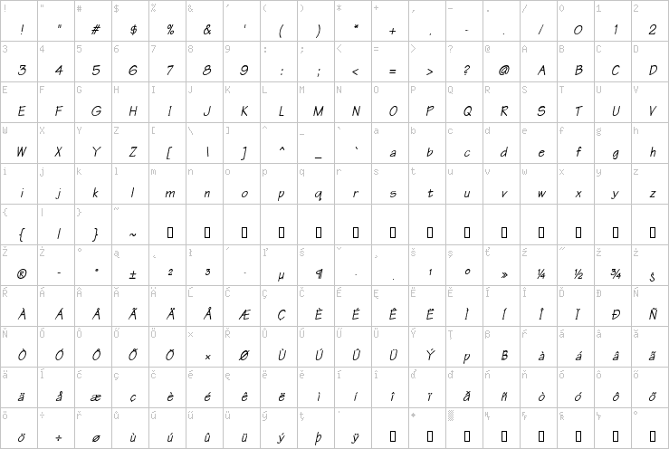 Full character map