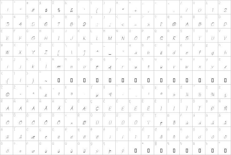 Full character map