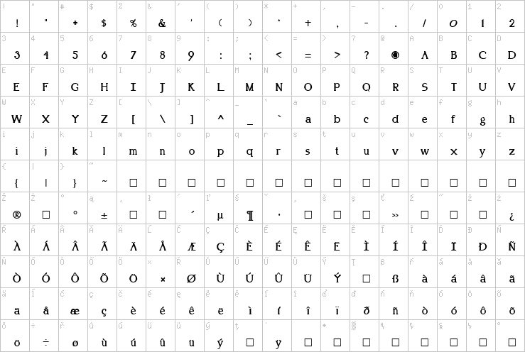 Full character map