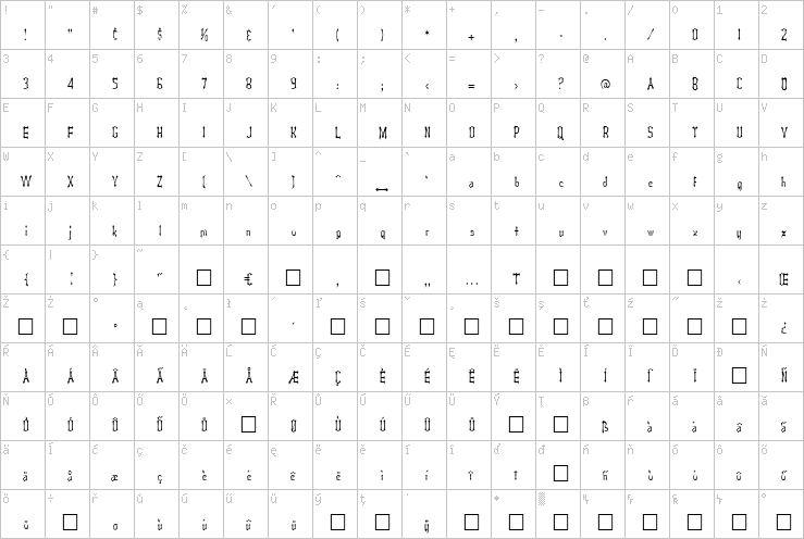 Full character map