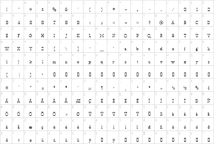 Full character map