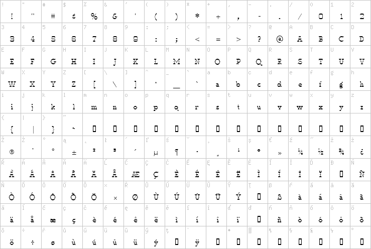 Full character map