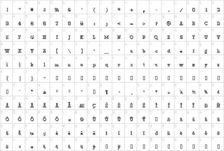 Full character map