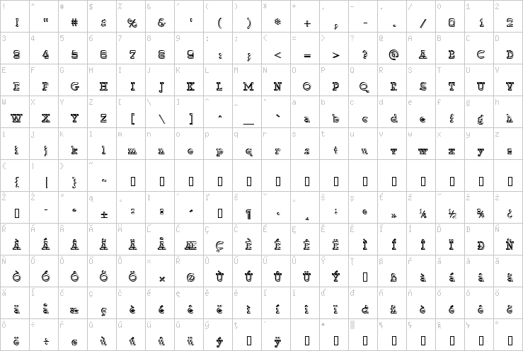 Full character map