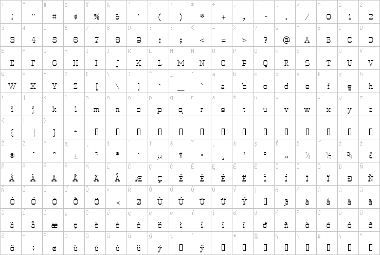 Full character map