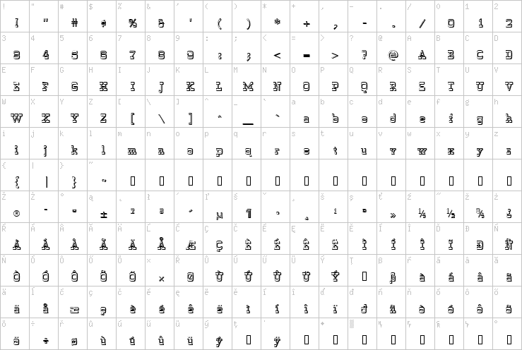 Full character map