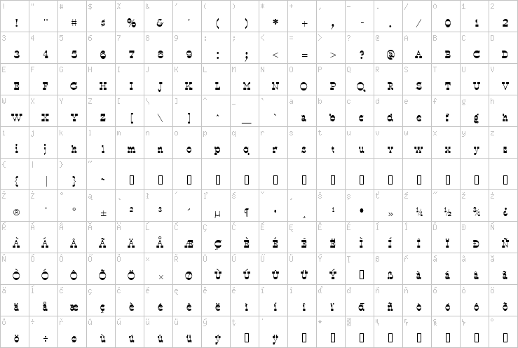 Full character map