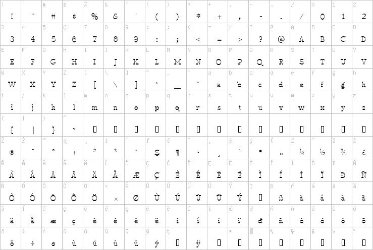 Full character map