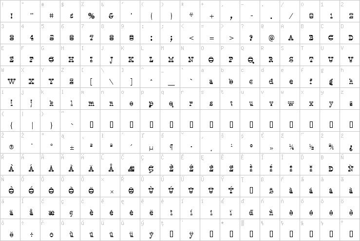 Full character map