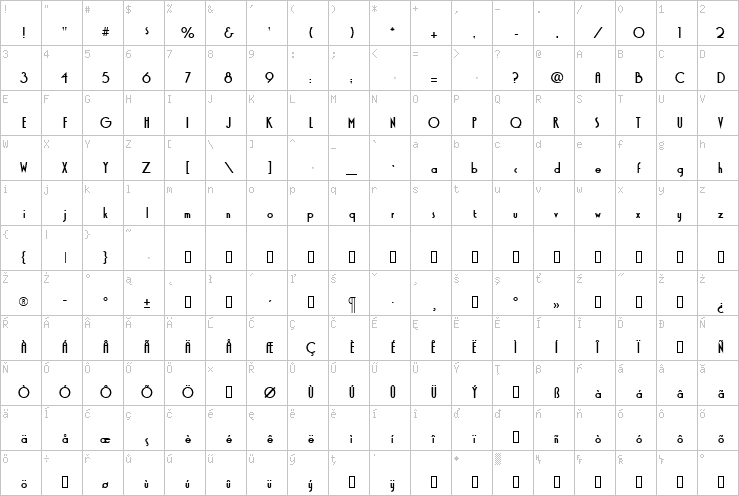 Full character map