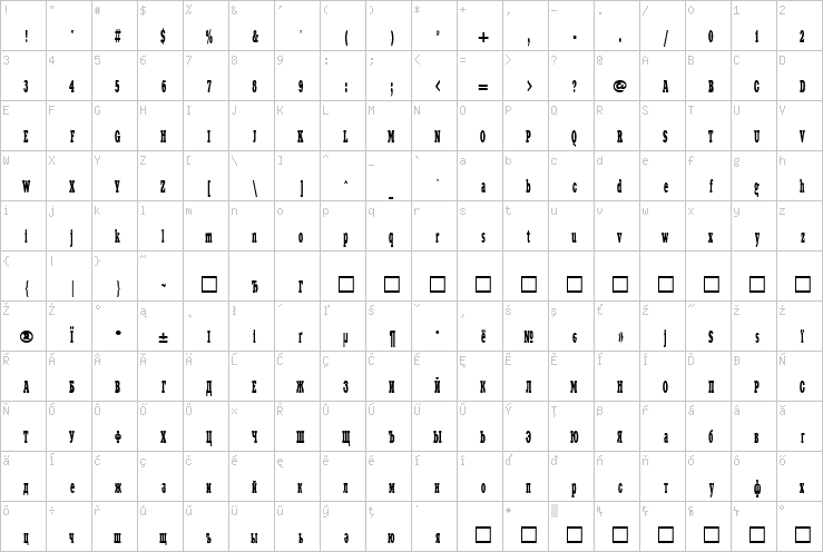 Full character map