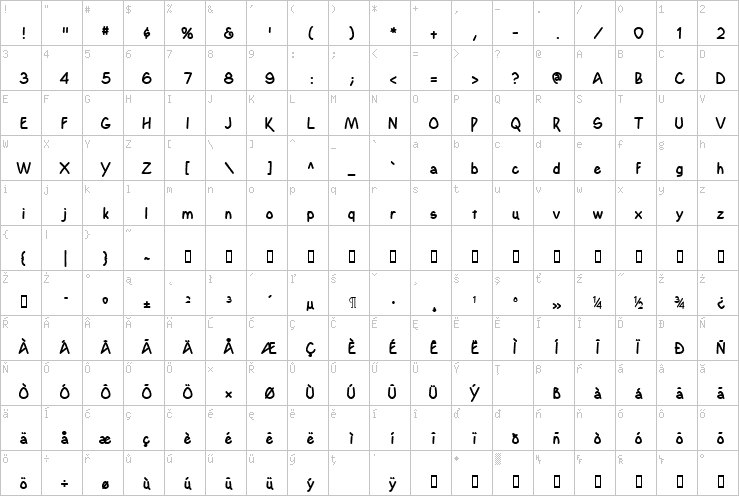 Full character map