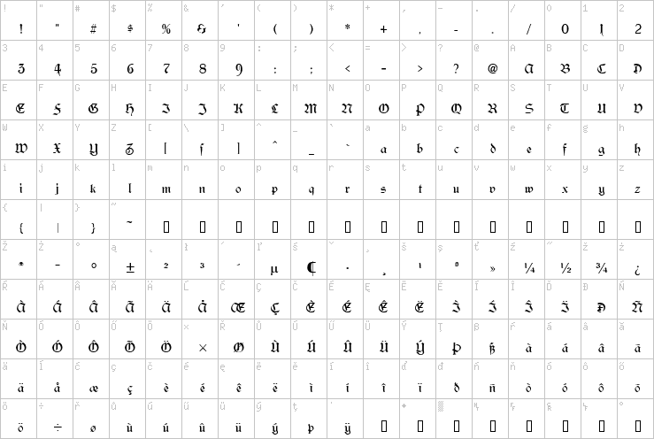 Full character map