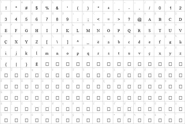 Full character map