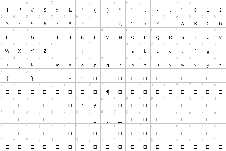 Full character map