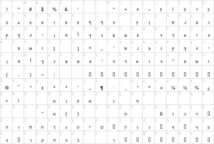 Full character map