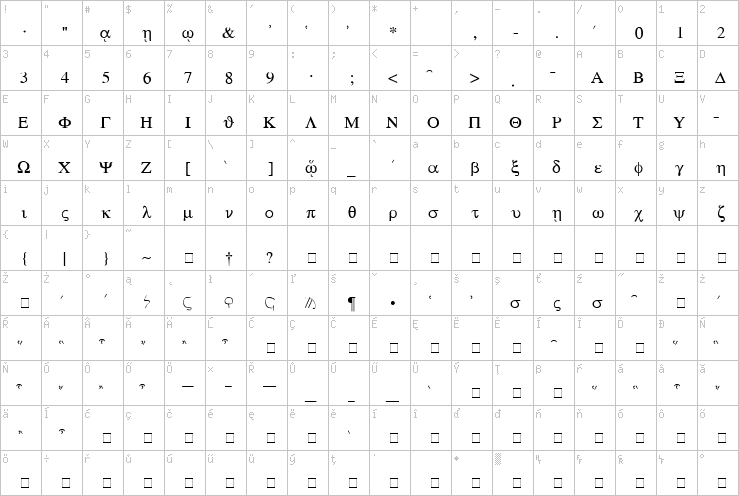 Full character map