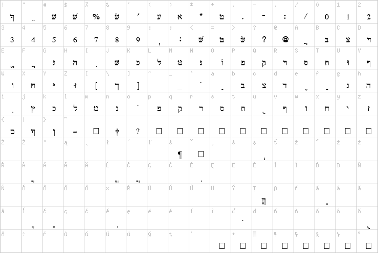 Full character map