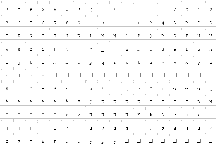 Full character map