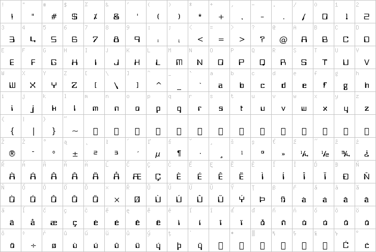 Full character map