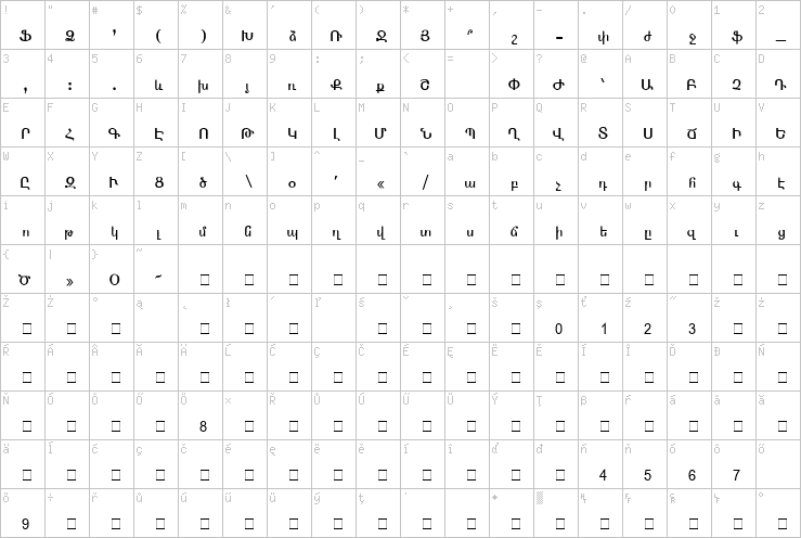 Full character map