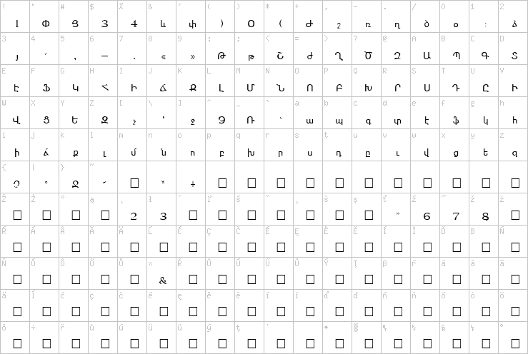 Full character map