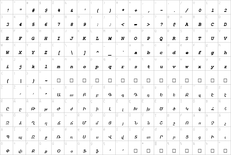 Full character map