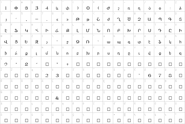 Full character map