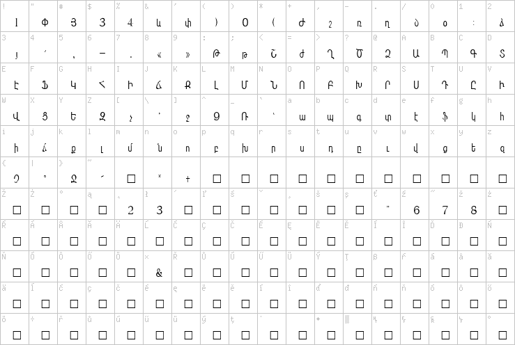 Full character map