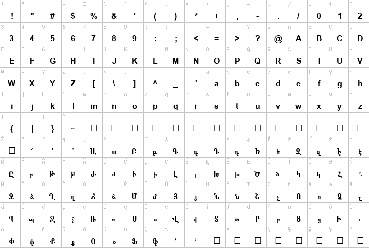 Full character map