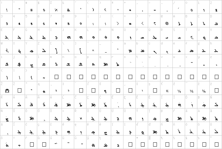 Full character map