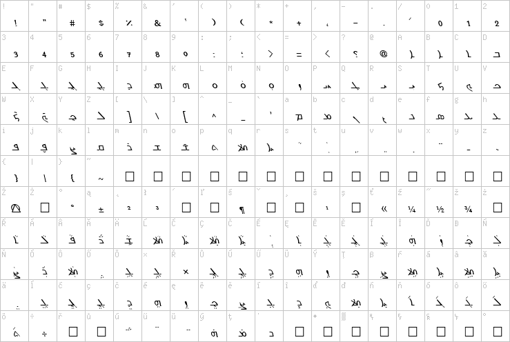 Full character map