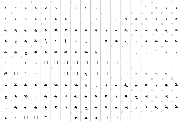 Full character map