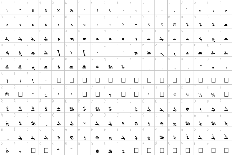 Full character map