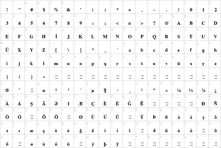 Full character map