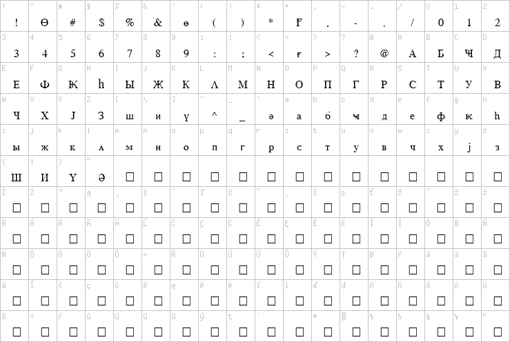 Full character map