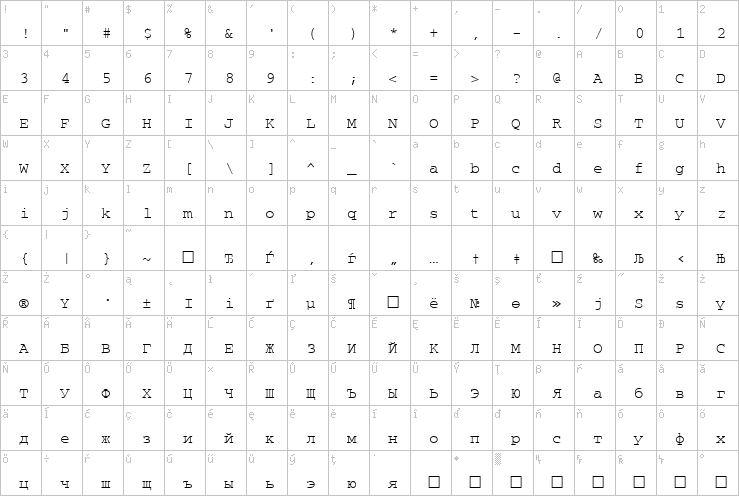 Full character map