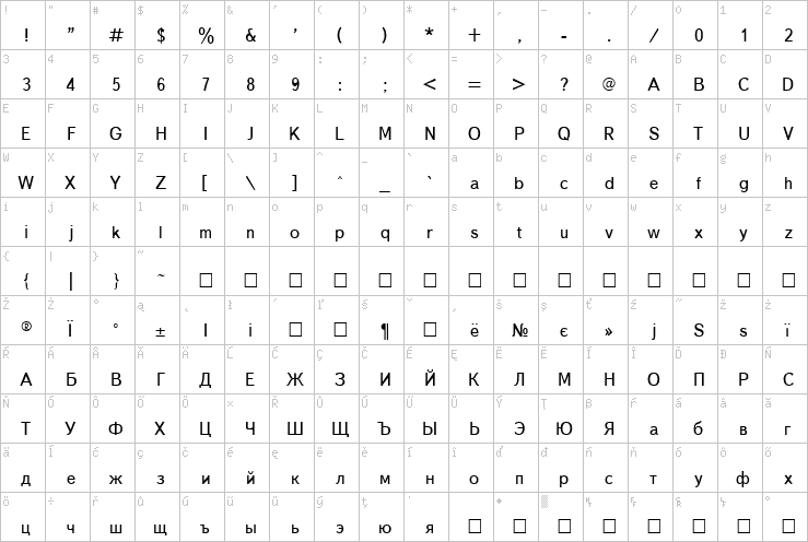 Full character map