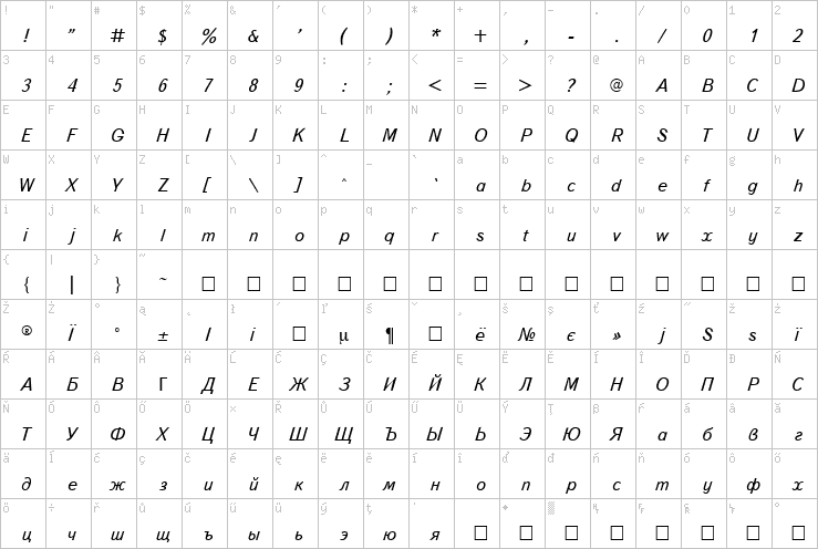 Full character map