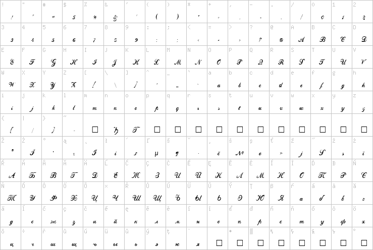 Full character map